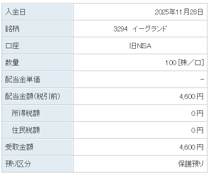 202511_イーグランド