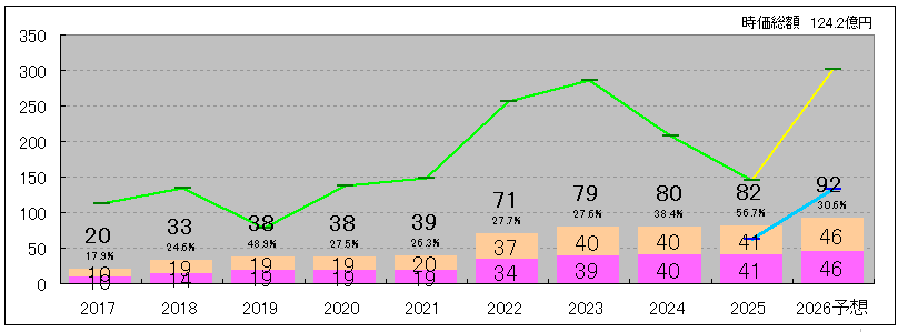 202511_イーグランド