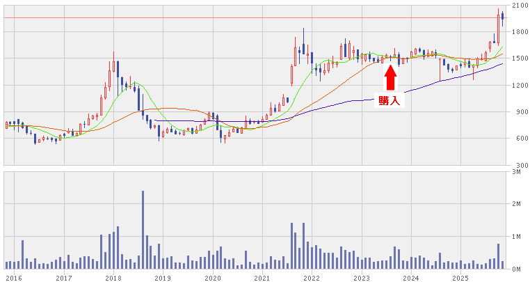 202511_イーグランド