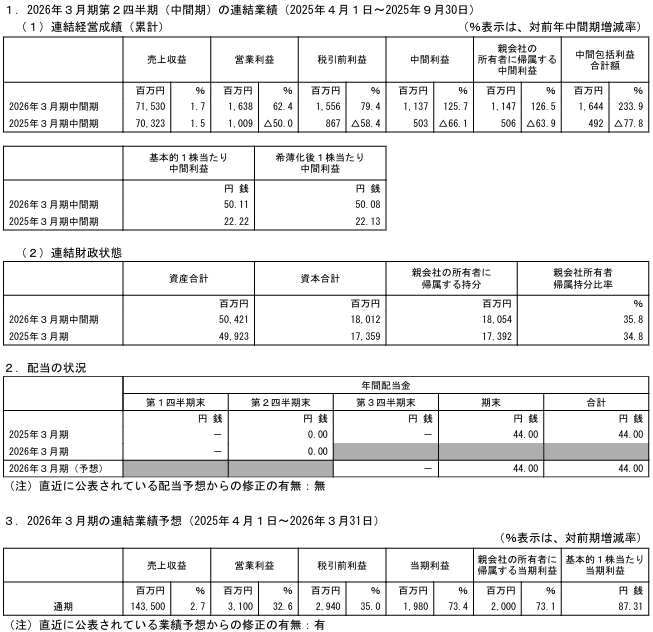 202511_ウィルグループ