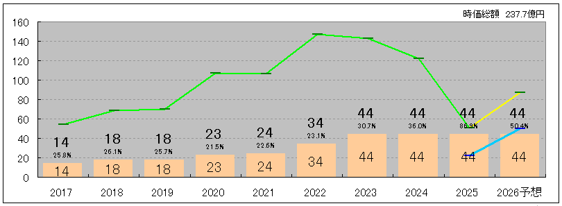 202511_ウィルグループ