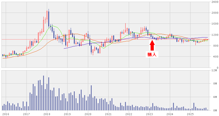 202511_ウィルグループ