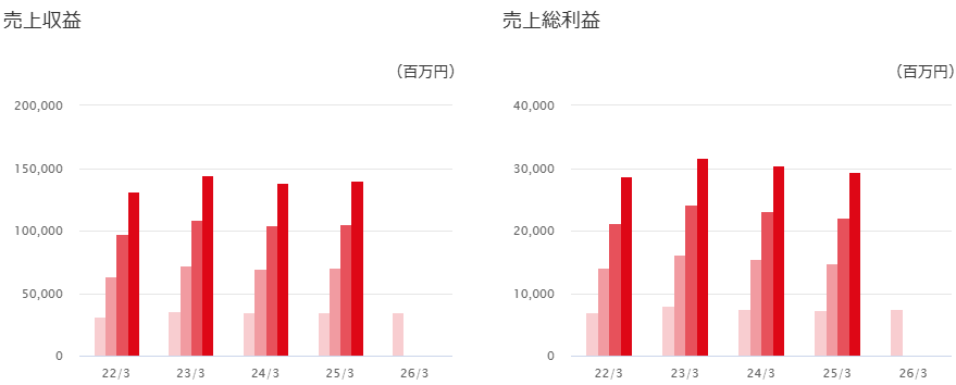 202511_ウィルグループ