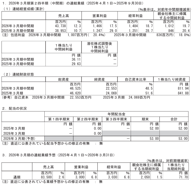 202511_ウイン・パートナーズ