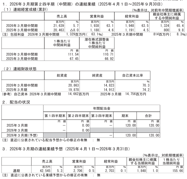 202511_キャリアリンク