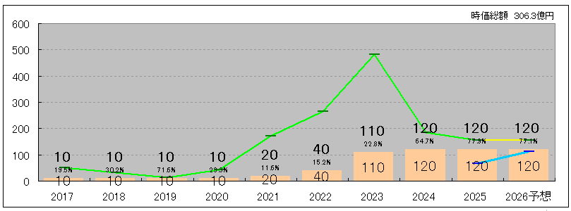 202511_キャリアリンク
