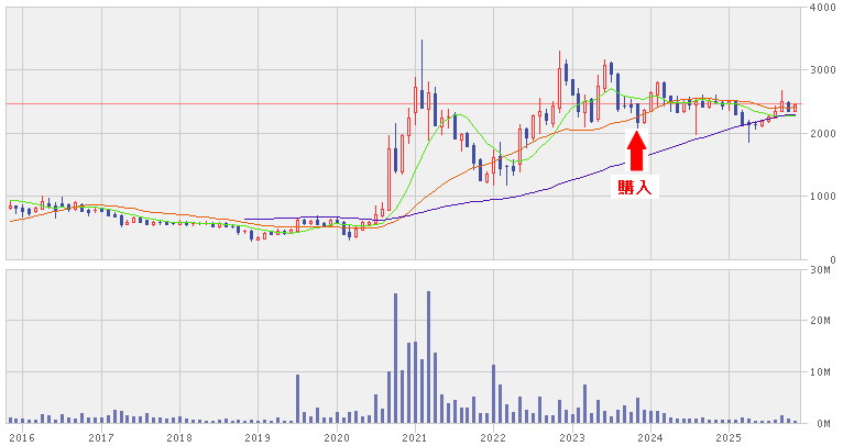 202511_キャリアリンク