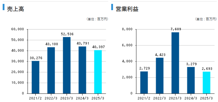 202511_キャリアリンク