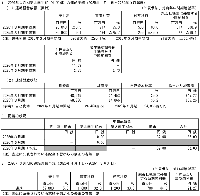 202511_グランディハウス