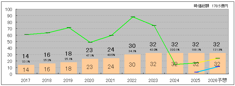 202511_グランディハウス