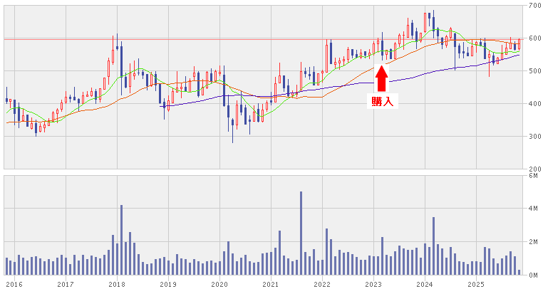 202511_グランディハウス