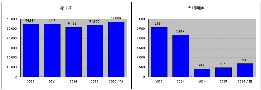 202511_グランディハウス