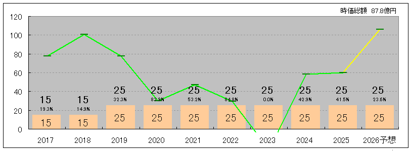202511_サンヨーホームズ