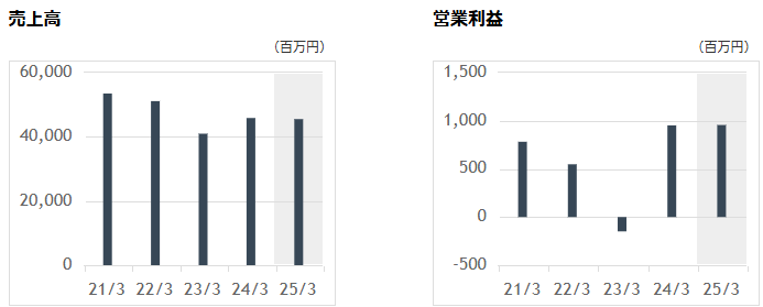 202511_サンヨーホームズ
