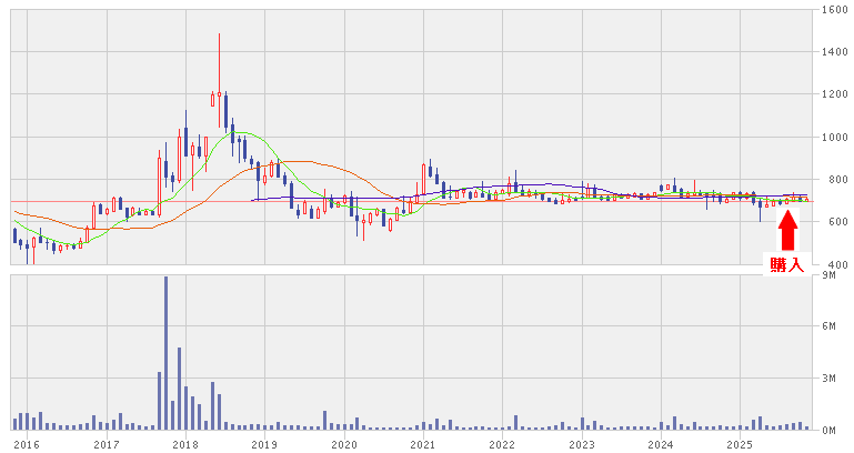 202511_サンヨーホームズ