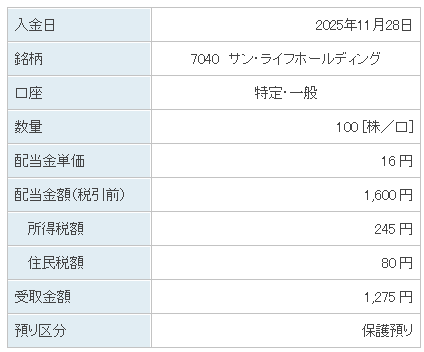 202511_サン・ライフホールディング
