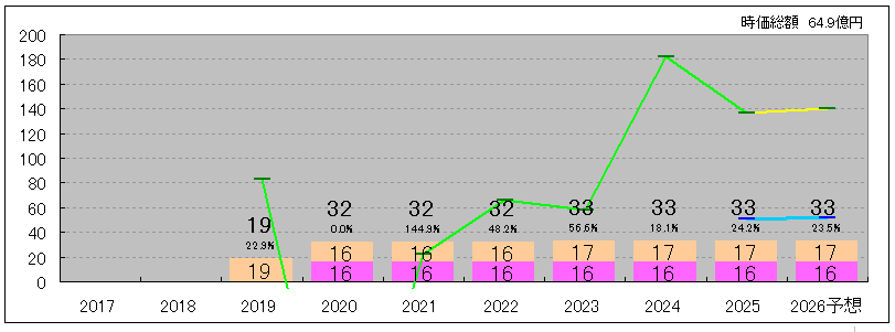 202511_サン・ライフホールディング