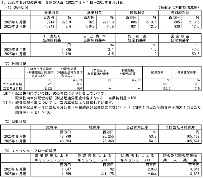 202511_ザイマックス・リート投資法人