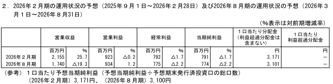202511_ザイマックス・リート投資法人