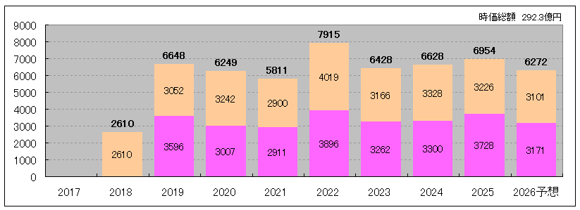 202511_ザイマックス・リート投資法人