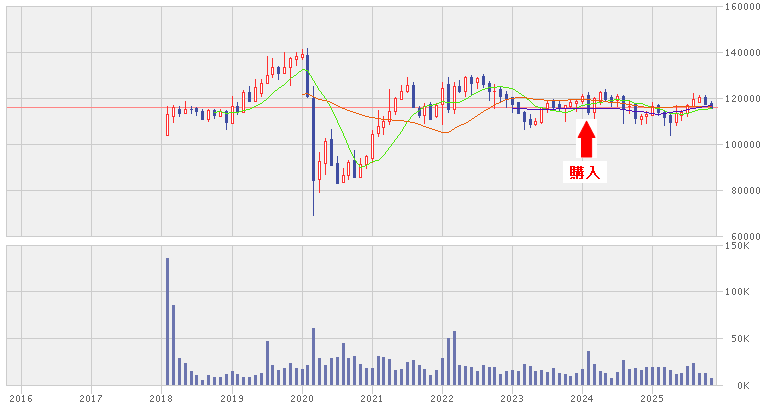 202511_ザイマックス・リート投資法人