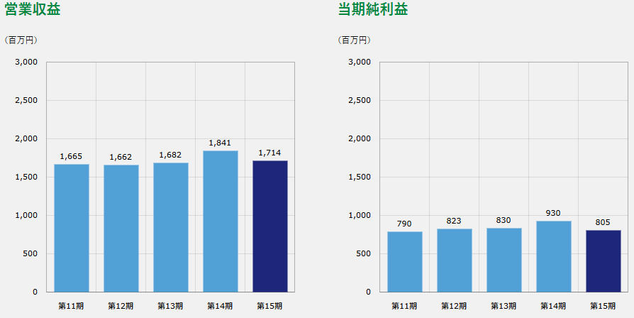 202511_ザイマックス・リート投資法人