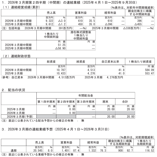 202511_ショーエイコーポ