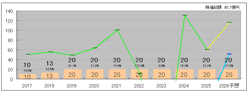202511_ショーエイコーポ