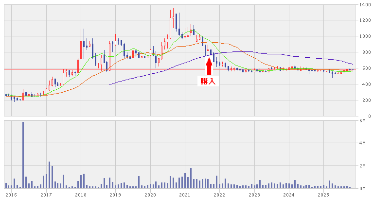 202511_ショーエイコーポ