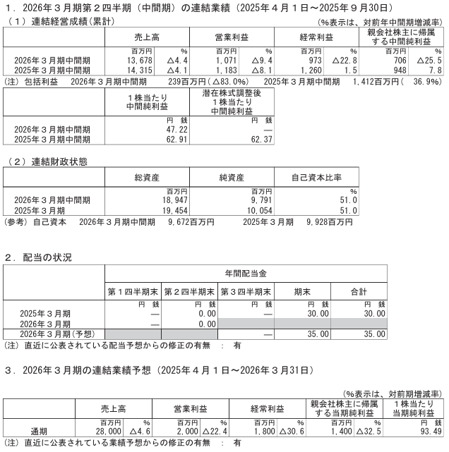 202511_シライ電子工業