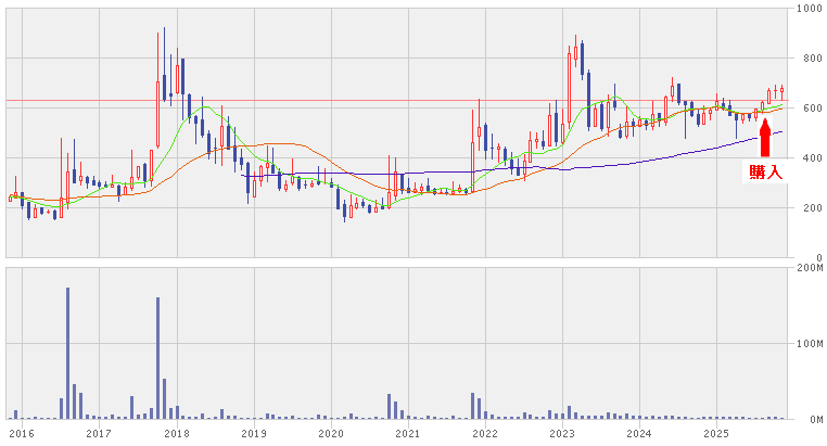 202511_シライ電子工業