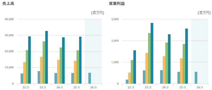 202511_シライ電子工業