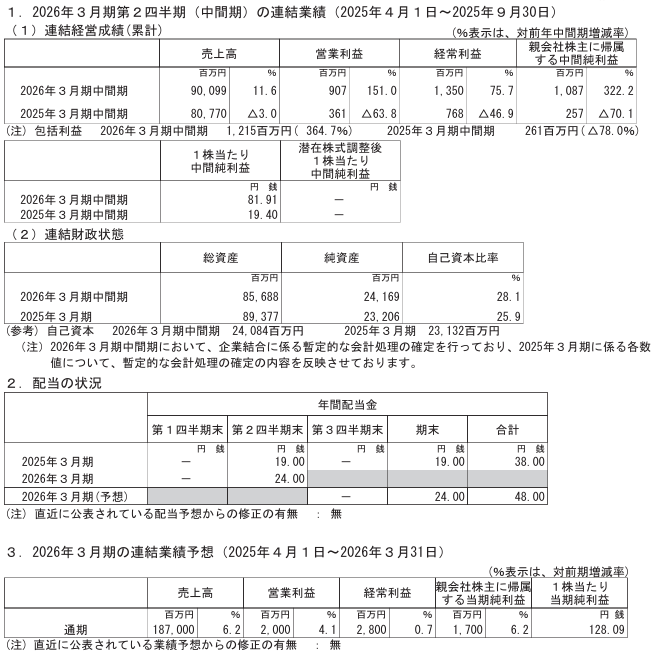 202511_ジオリーブグループ