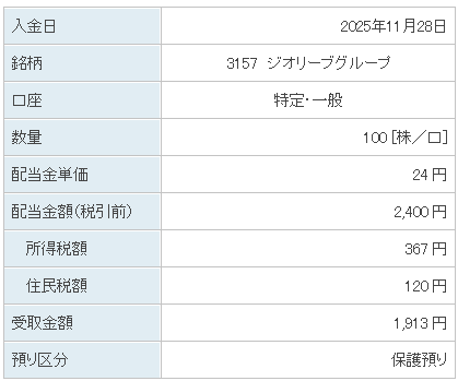 202511_ジオリーブグループ