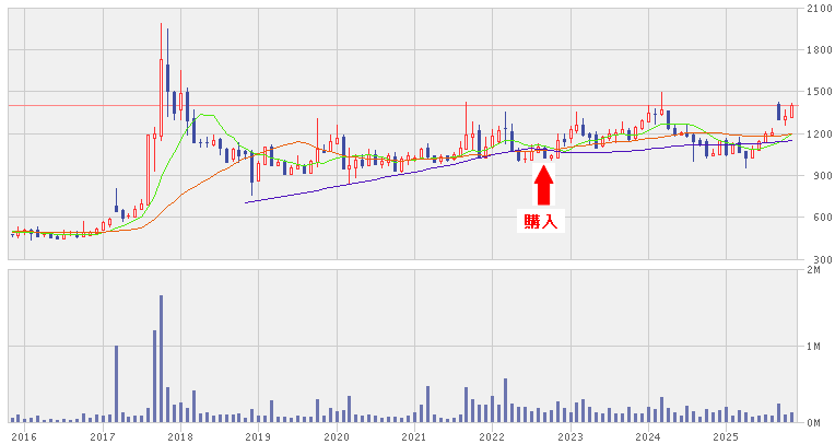 202511_ジオリーブグループ
