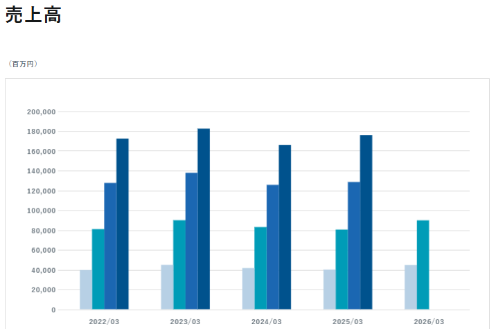 202511_ジオリーブグループ