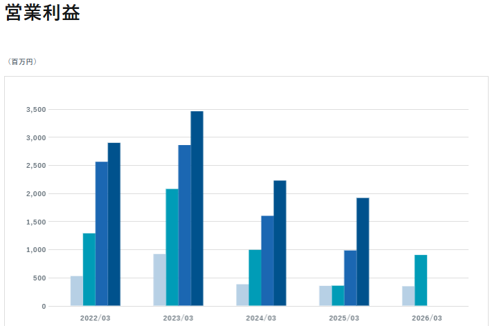 202511_ジオリーブグループ