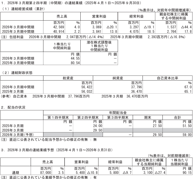 202511_スクロール