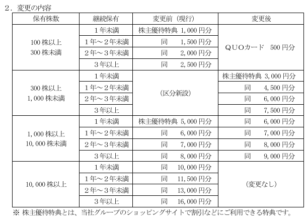 202511_スクロール
