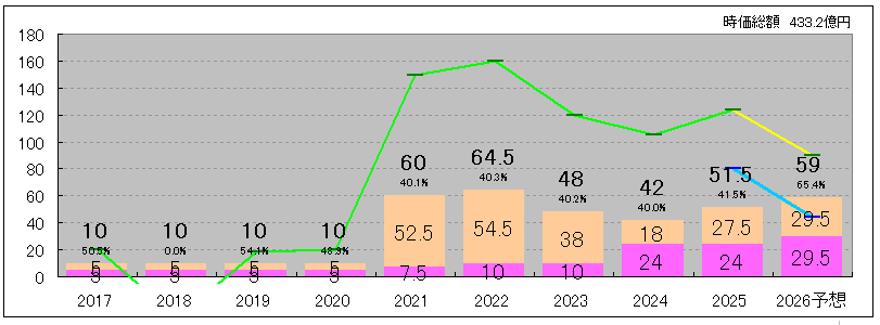 202511_スクロール