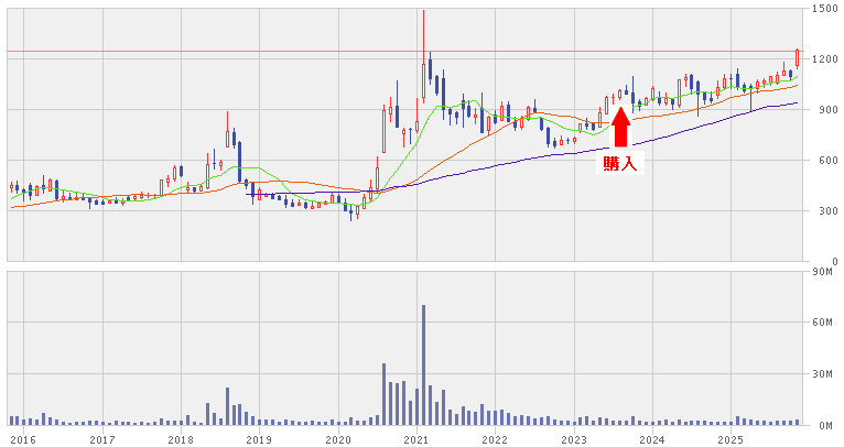 202511_スクロール