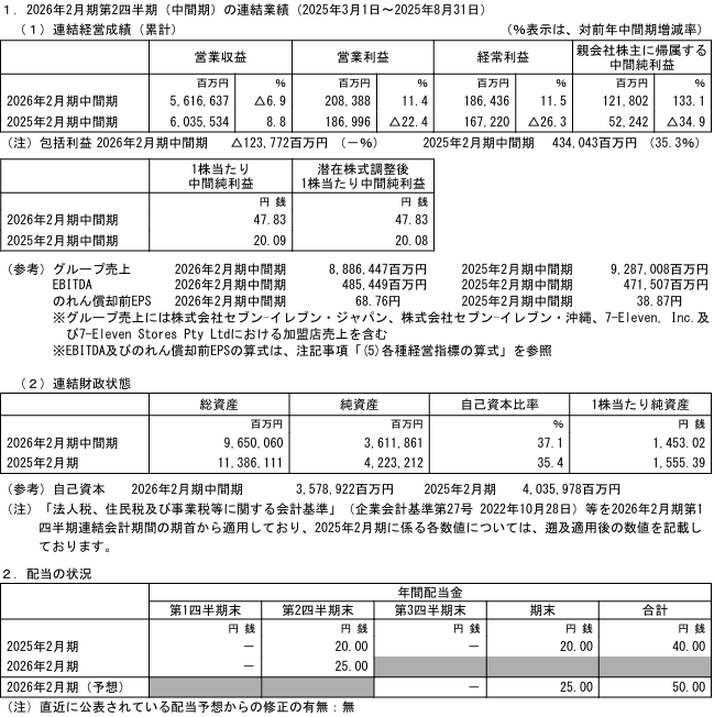 202511_セブン＆アイＨＬＤＧ