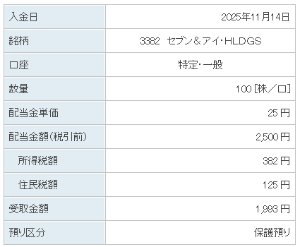 202511_セブン＆アイＨＬＤＧ
