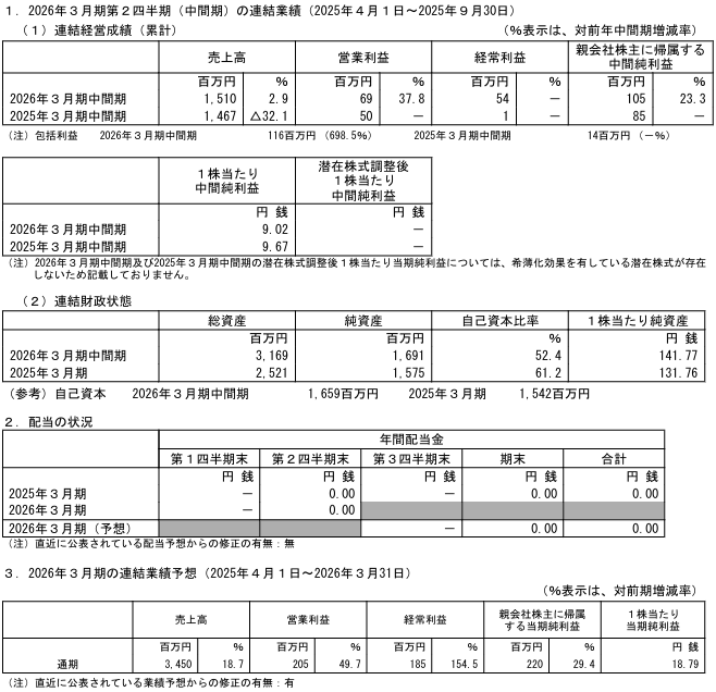 202511_ソーシャルワイヤー