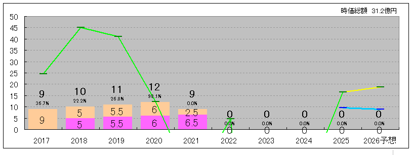 202511_ソーシャルワイヤー