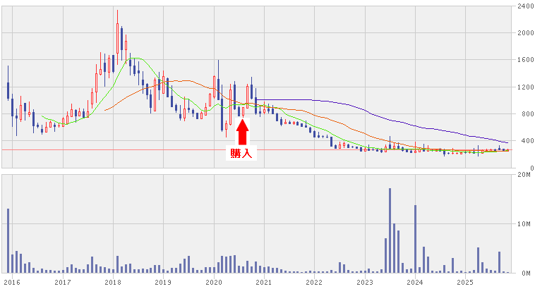 202511_ソーシャルワイヤー