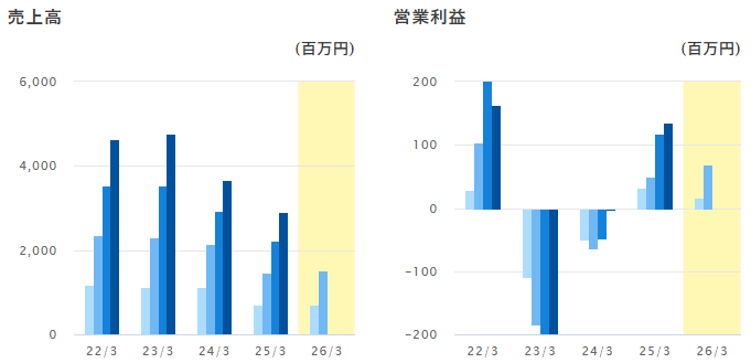 202511_ソーシャルワイヤー