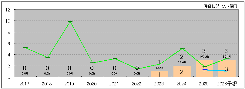 202511_ダイトウボウ