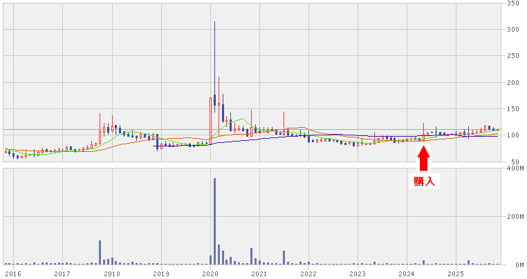 202511_ダイトウボウ