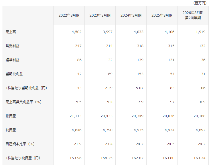 202511_ダイトウボウ